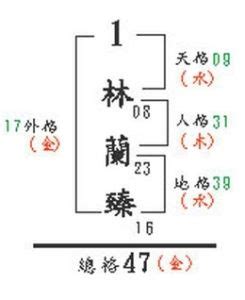 姓名學五格